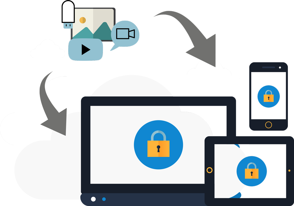 data being sent through cloud to various secured media devices